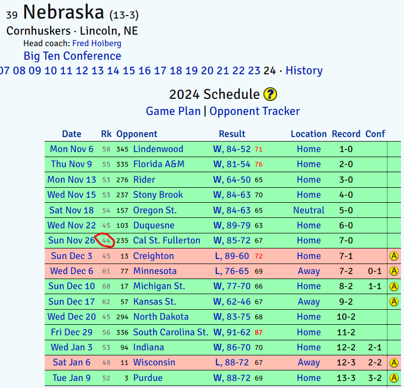 20232024 KenPom Rankings Thread Page 18 The Haymarket Hardwood