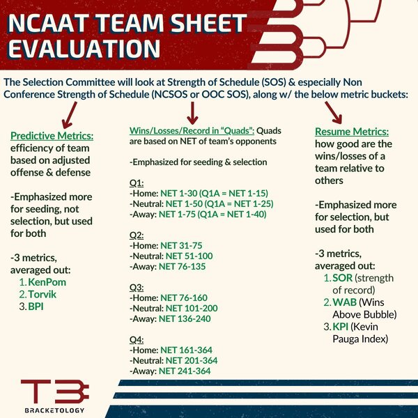 T3 bracketology.jpg